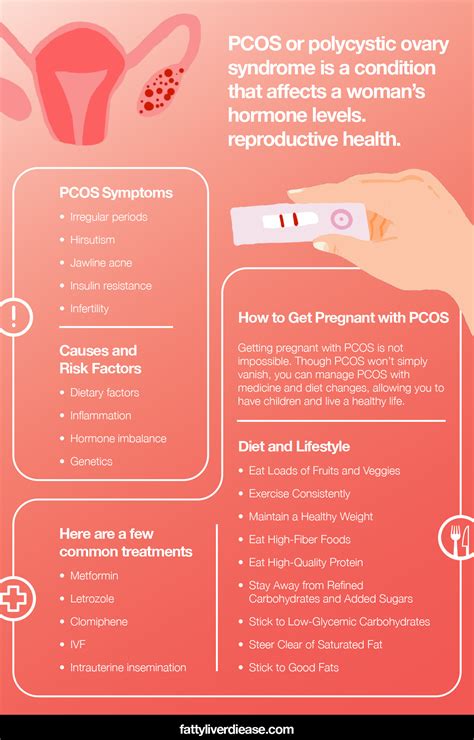 endometriosis and pcos pregnancy